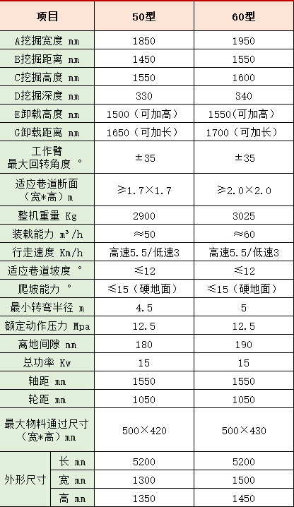 小型扒渣機尺寸 小型扒渣機尺寸