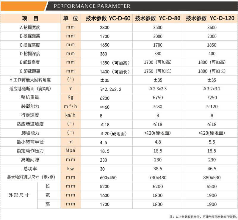 黄瓜视频APP官网參數